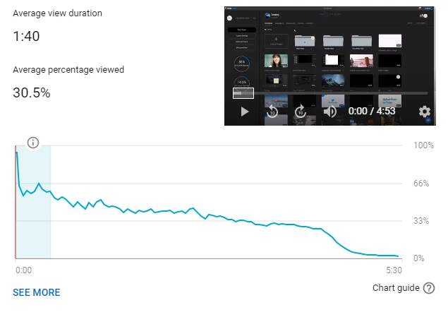 The Audience Retention graph in YouTube analytics