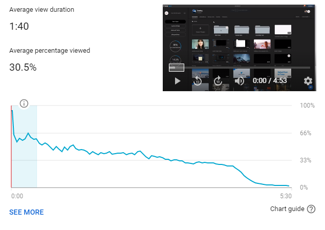 The YouTube Audience Retention graph